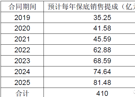当月人均成本_微信当月限额(2)