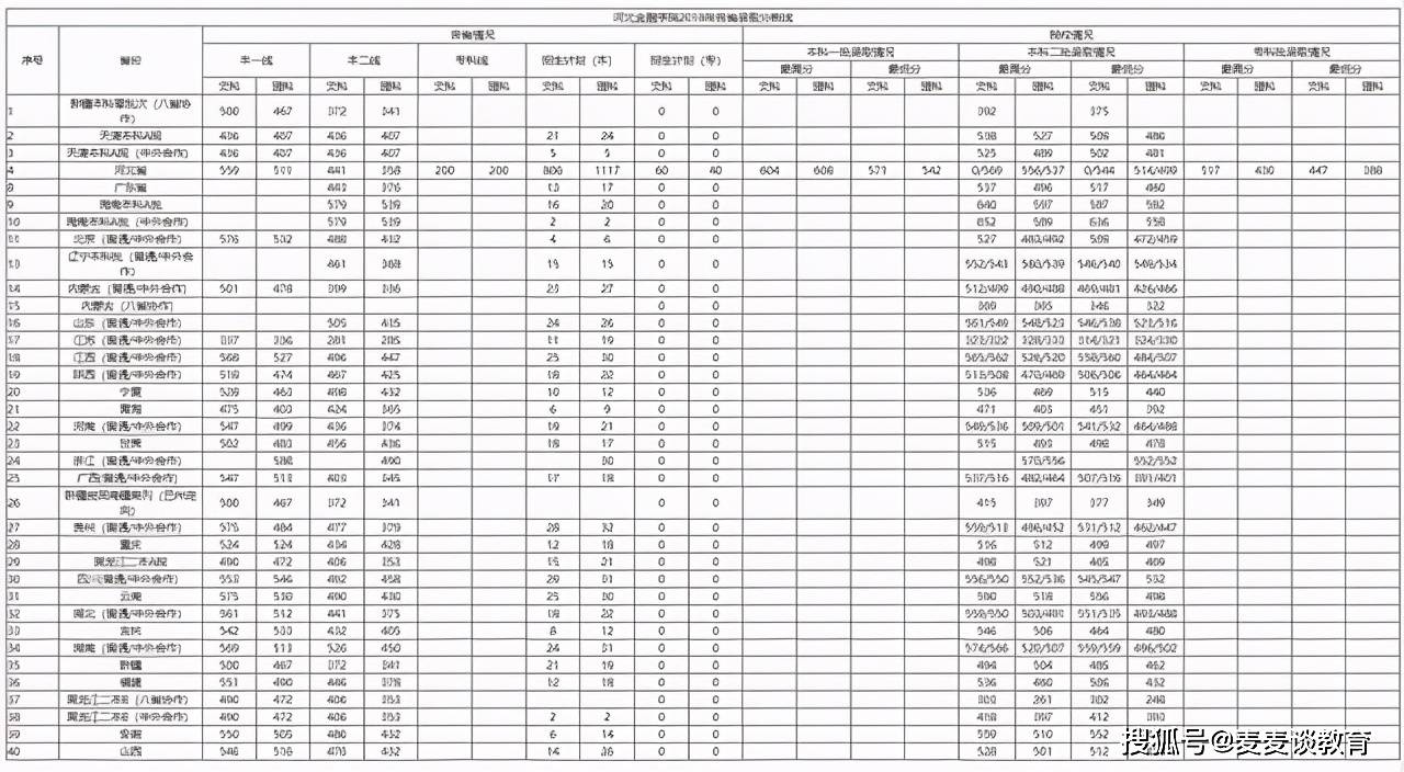 2020河北城市经济总量排名_河北经济职业技术学院(3)