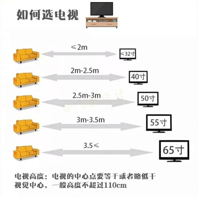 客厅装修设计 要注意下这些细节 客厅的美观度一定会好 沙发