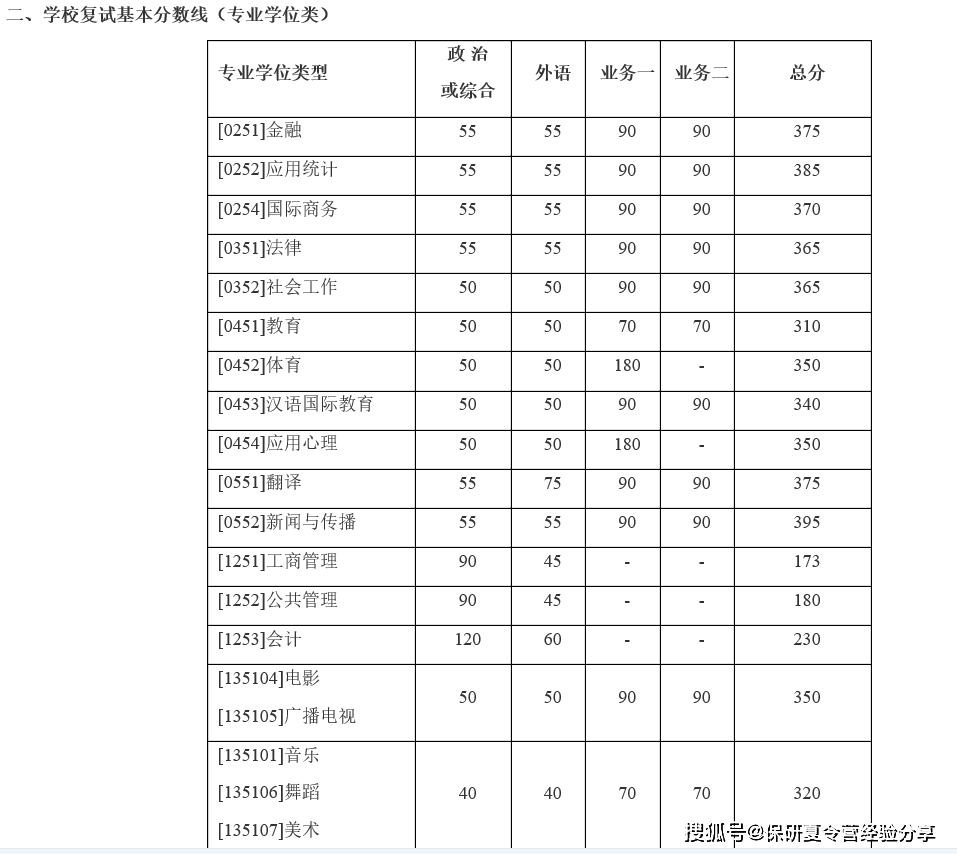 山东一本分数线_山东本科线分数段_高考分数线山东本科线