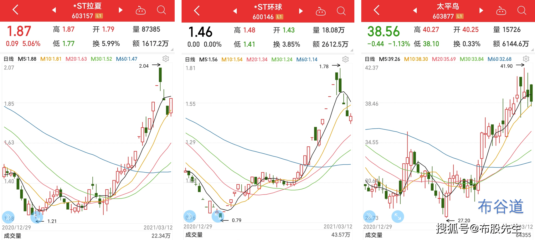 服装家纺板块简析 7成业绩下滑 4成21股价上涨 行业解析序列 企业