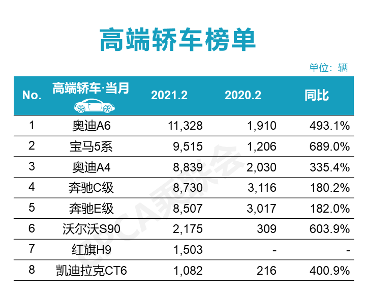 豪华车销量排行榜 201165a2a5e846d4a5aa454938601f56.png