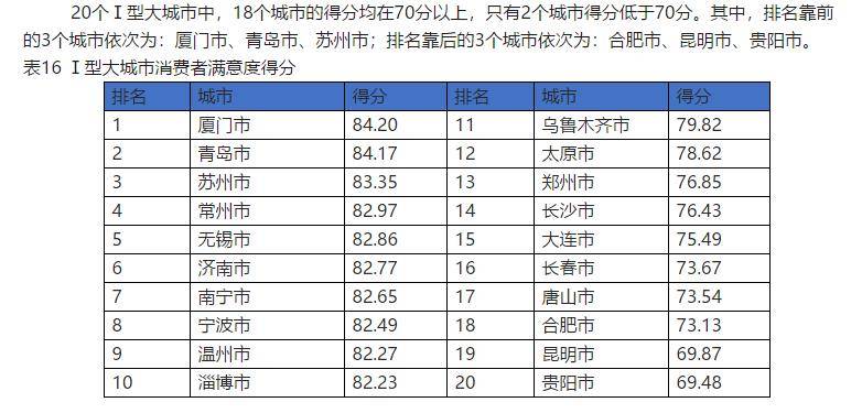全国消费排名_全国排名前十的大学