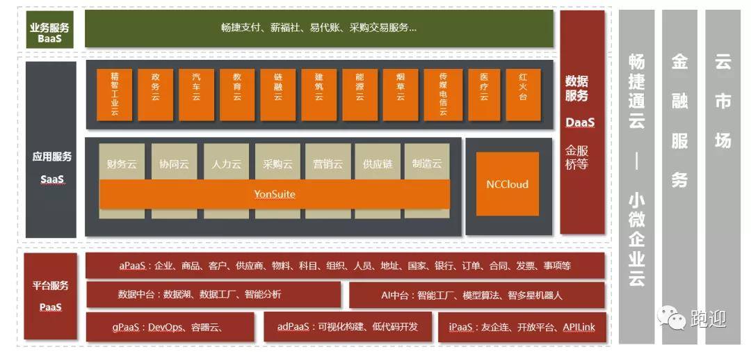 用友gdp(2)