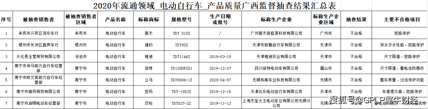 点击进入看图评论