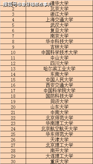 2021年gdp前30强_2017年广东省GDP前十二强,第一名30年翻了8000倍(3)