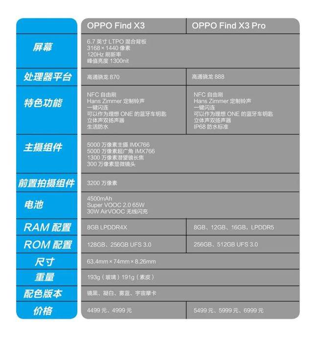 局与立身的"色彩使命"——oppo find x3系列_旗舰