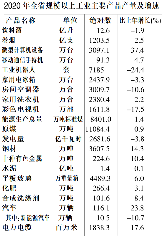 安徽和县2020gdp_酒都遵义的2020年一季度GDP出炉,在贵州省内排名第几(3)