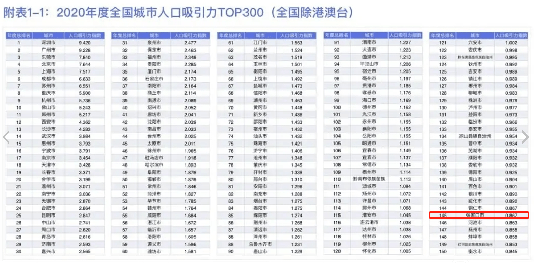 公安gdp2020_2019年全国各省GDP经济总量排名 GDP过万亿省份名单