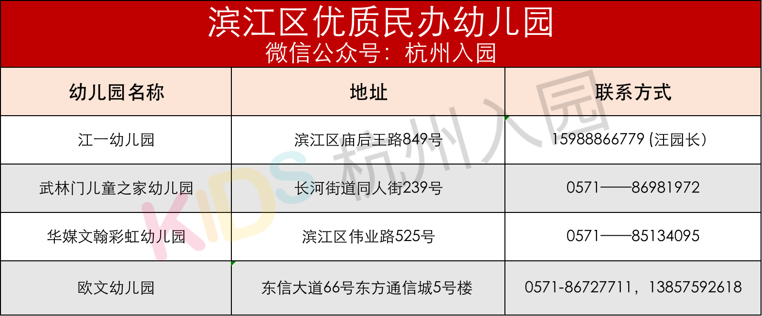 杭州各区好民办幼儿园推荐37所上榜部分报名早优先录取