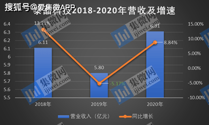 近三年业绩止步不前 低价竞争下的泰晶科技竞争力何在?(图3)