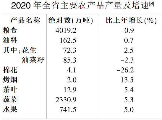 安徽六安市gdp2020_酒都遵义的2020年一季度GDP出炉,在贵州省内排名第几(3)