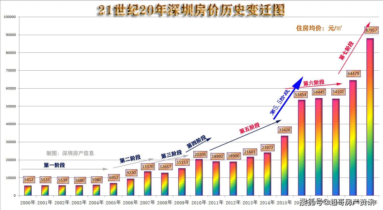 大榄镇2020gdp_5镇再上调GDP增速 全市7 提至10(3)