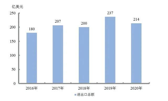 新疆2020年實現地區生產總值gdp1379758億元