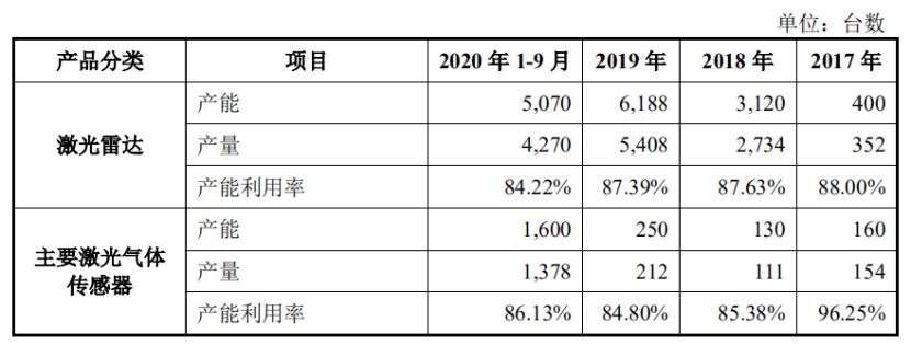 禾赛科技冲刺科创板IPO:暴露专利纠纷研发成本之痛(图3)
