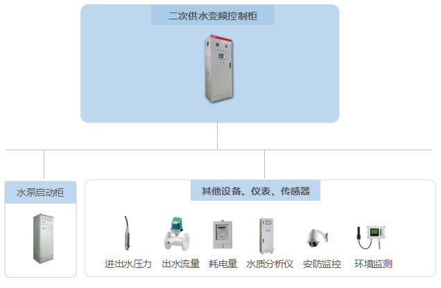 监控|智慧水务综合信息管理系统/智慧水务监控系统解决方案