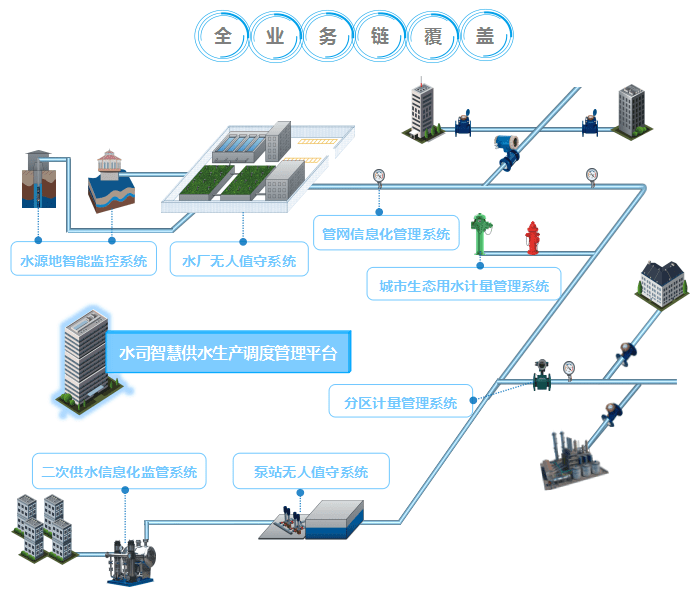 监控|智慧水务综合信息管理系统/智慧水务监控系统解决方案