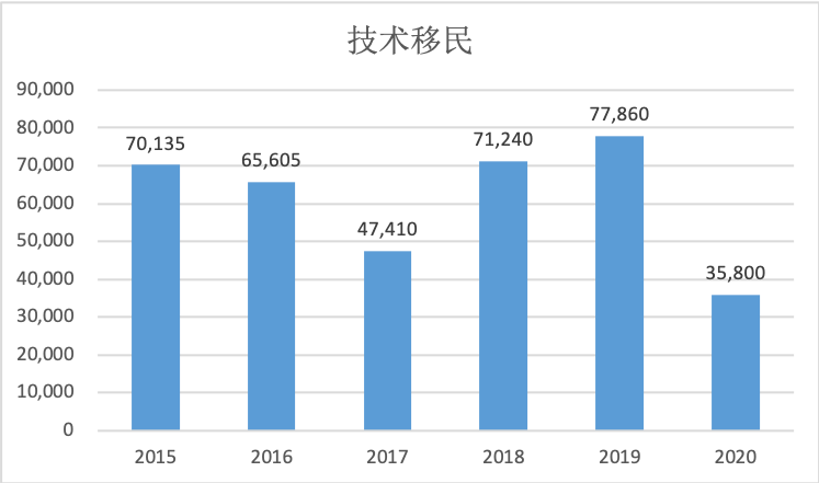 2020加拿大人口总数有多少人_加拿大人口分布图(2)