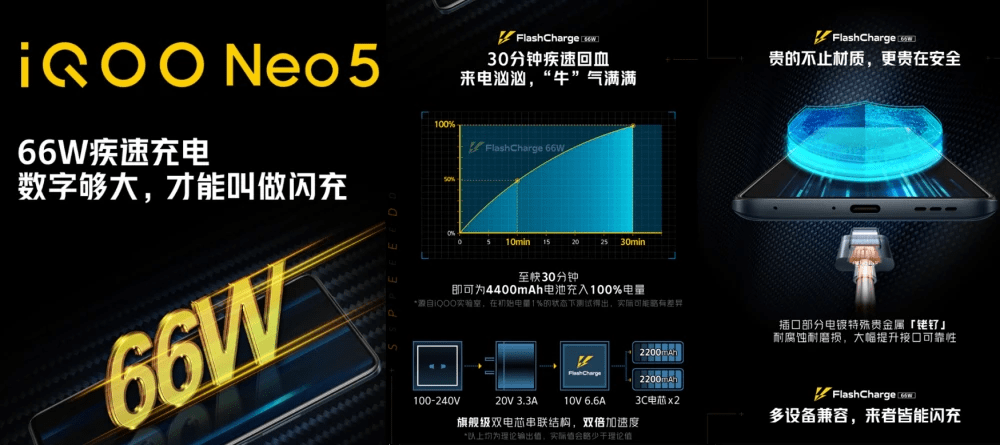 支持|强势击穿“焊门员”，即将发布的iQOO Neo5凭的是什么？