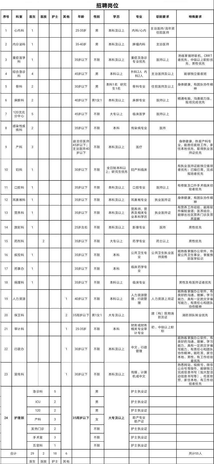 沈北新区gdp2021_沈阳3月九区最新房价出炉 赶紧看看你家房子降没降价