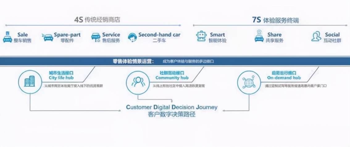 探索Big Cartel，它的服务如何满足您的电子商务需求？  第1张