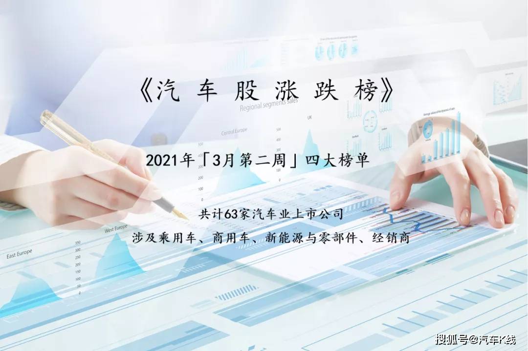 原美股“翻盘”,带动汽车行业上市公司市值每周增长近千亿元