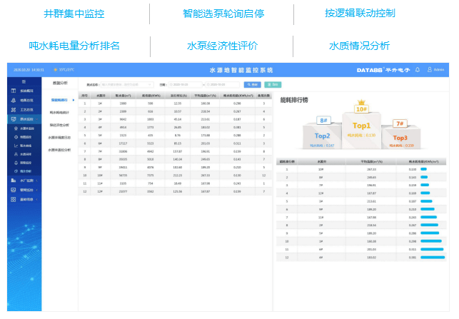 管网|（区县）智慧水务平台介绍