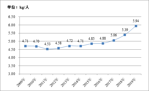 中国人口普查2021结果_人口普查2021公布结果(3)