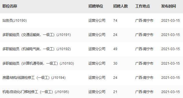 2021年南宁轨道交通集团运营分公司第二批次社会招聘222人公告