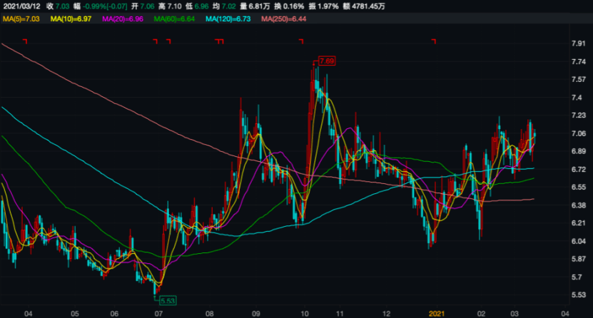更名扩品谋第二曲线 利润增速连降海澜之家经营困境凸显(图2)