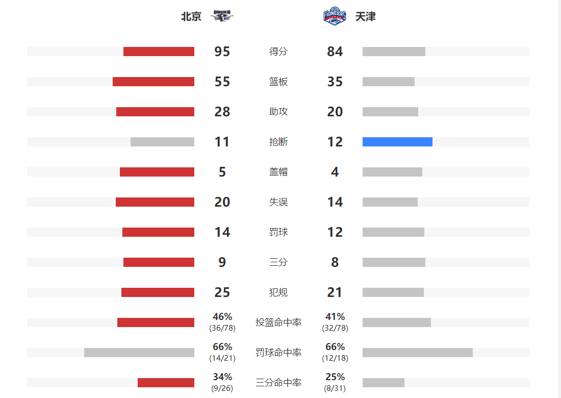 首钢排名_首钢园