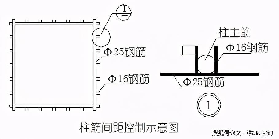 樓板鋼筋定位採用鋼管懸掛法支撐示意圖 2 柱鋼筋尺寸定位做法 柱鋼筋