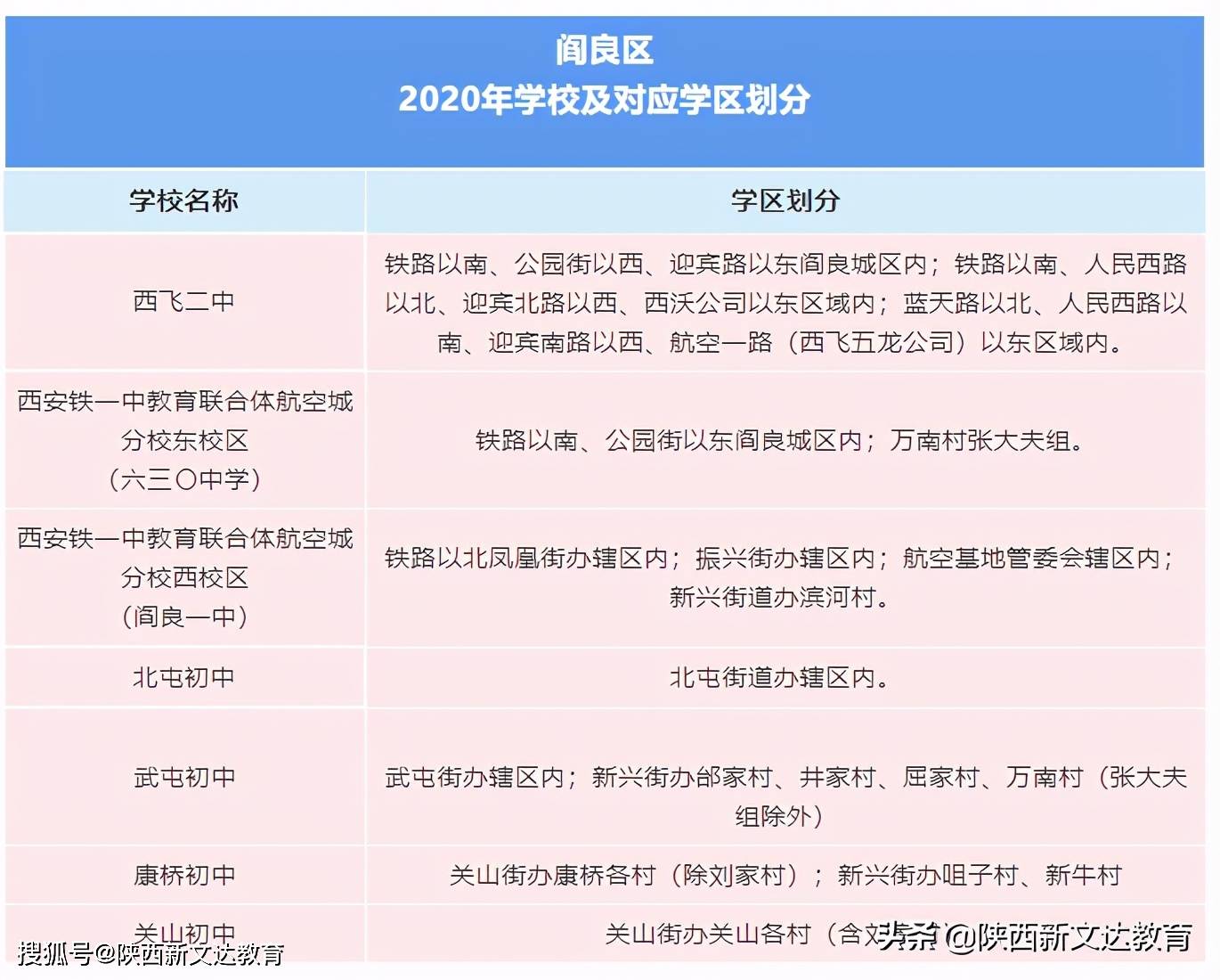 2020年阎良区gdp_2020西安各区县GDP排名 长安超碑林,临潼超阎良(2)