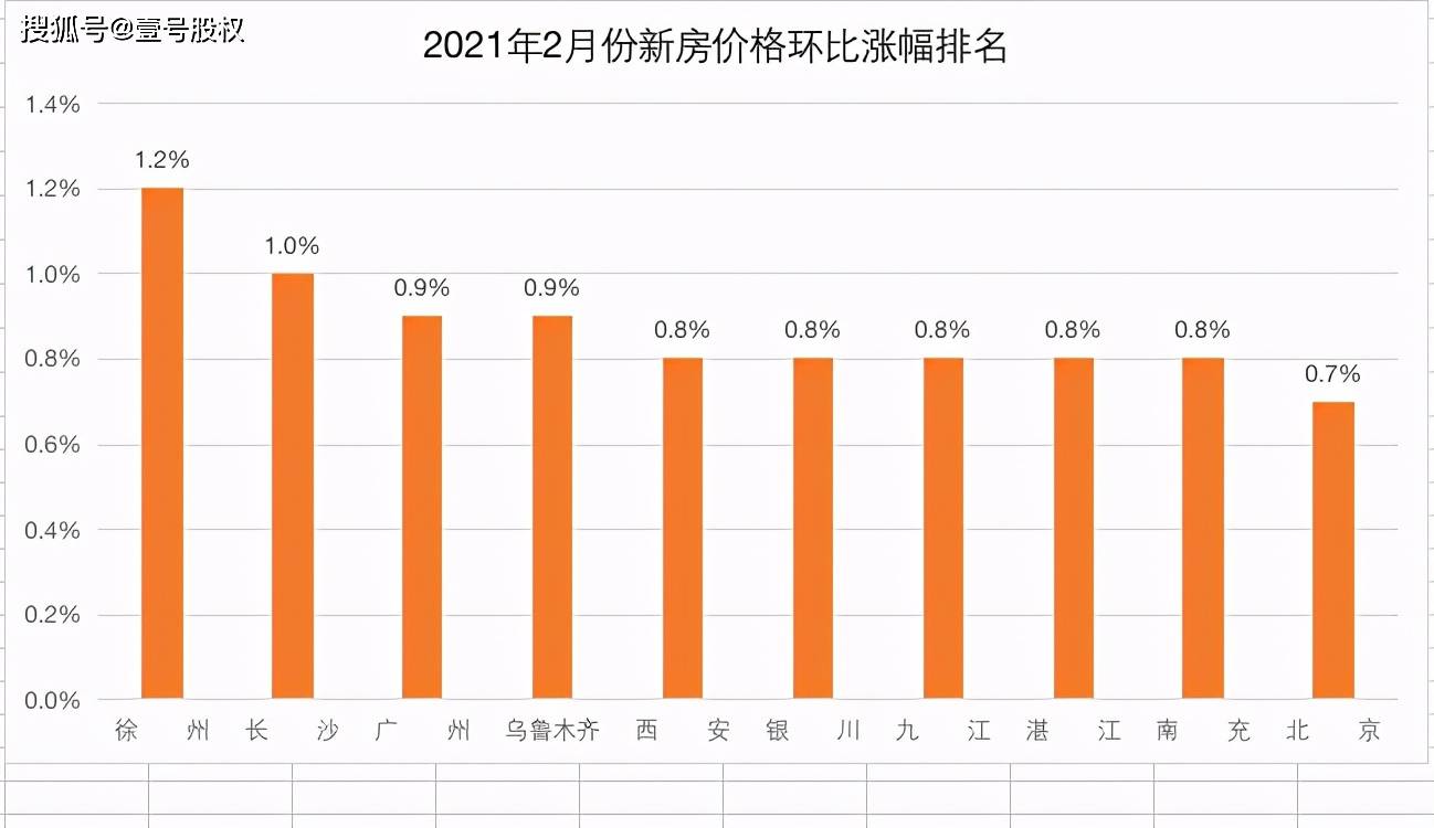 乌蒙gdp2021年排名_22省份一季度GDP 湖南进入 1万亿元俱乐部(3)