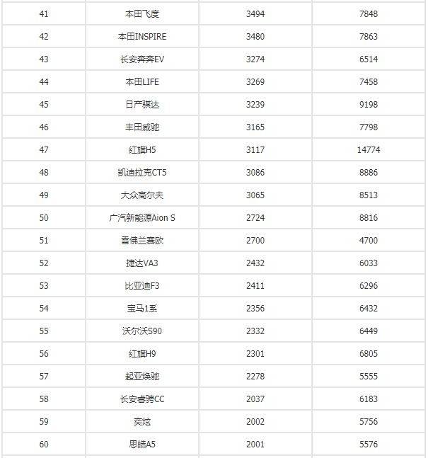 2月汽车销量排行_2021年3月份SUV销量排行榜完整版,快来找找你的爱车销量排行老几
