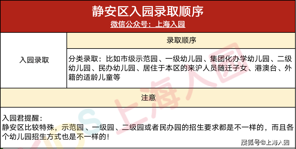 上海户口也难上公办园上海16区幼儿园入园录取排序详解这种情况直接