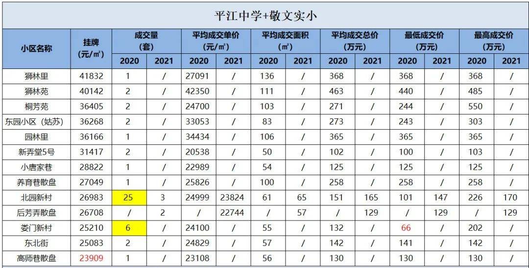 苏州平江中学tt1_苏州中学平江校区地址_苏州平江中学