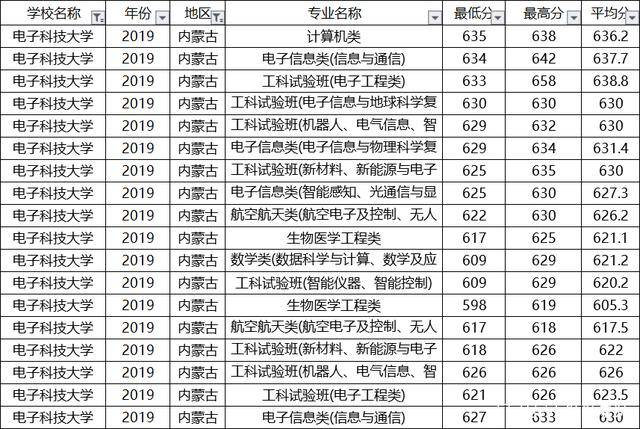 微电子专业大学排名_清华大学微电子所(2)
