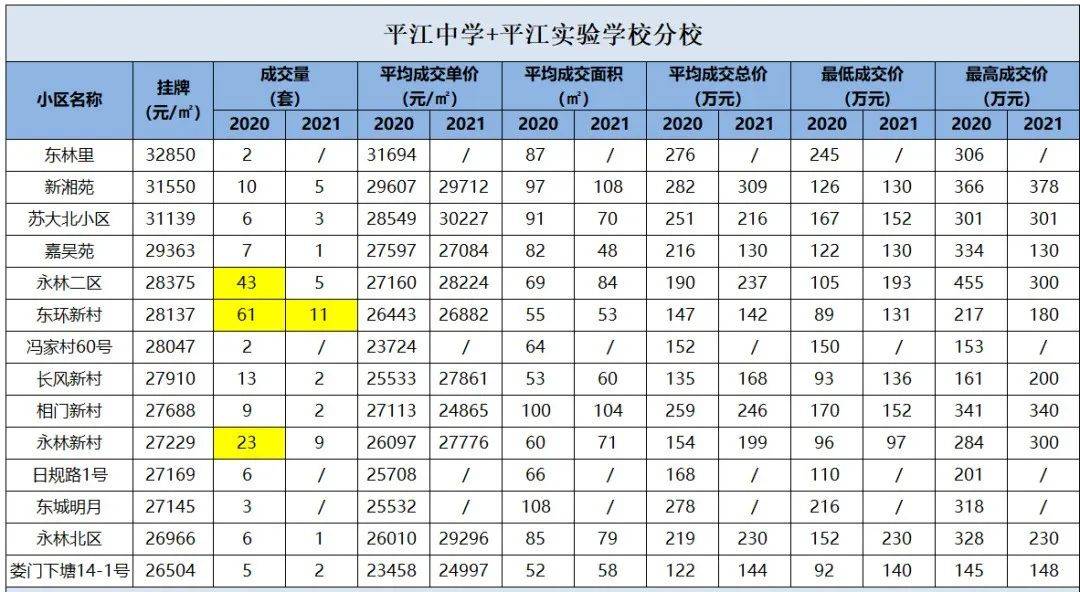 蘇州平江中學_蘇州中學平江校區(qū)地址_蘇州平江中學tt1