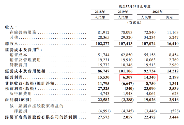 核心|百度AI第一股：大江大河终入海