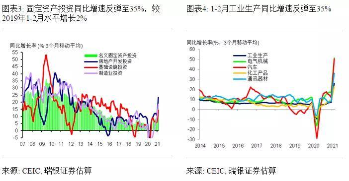 牟平區gdp2021預測_中行研究院 預計2021年中國GDP增長7.5