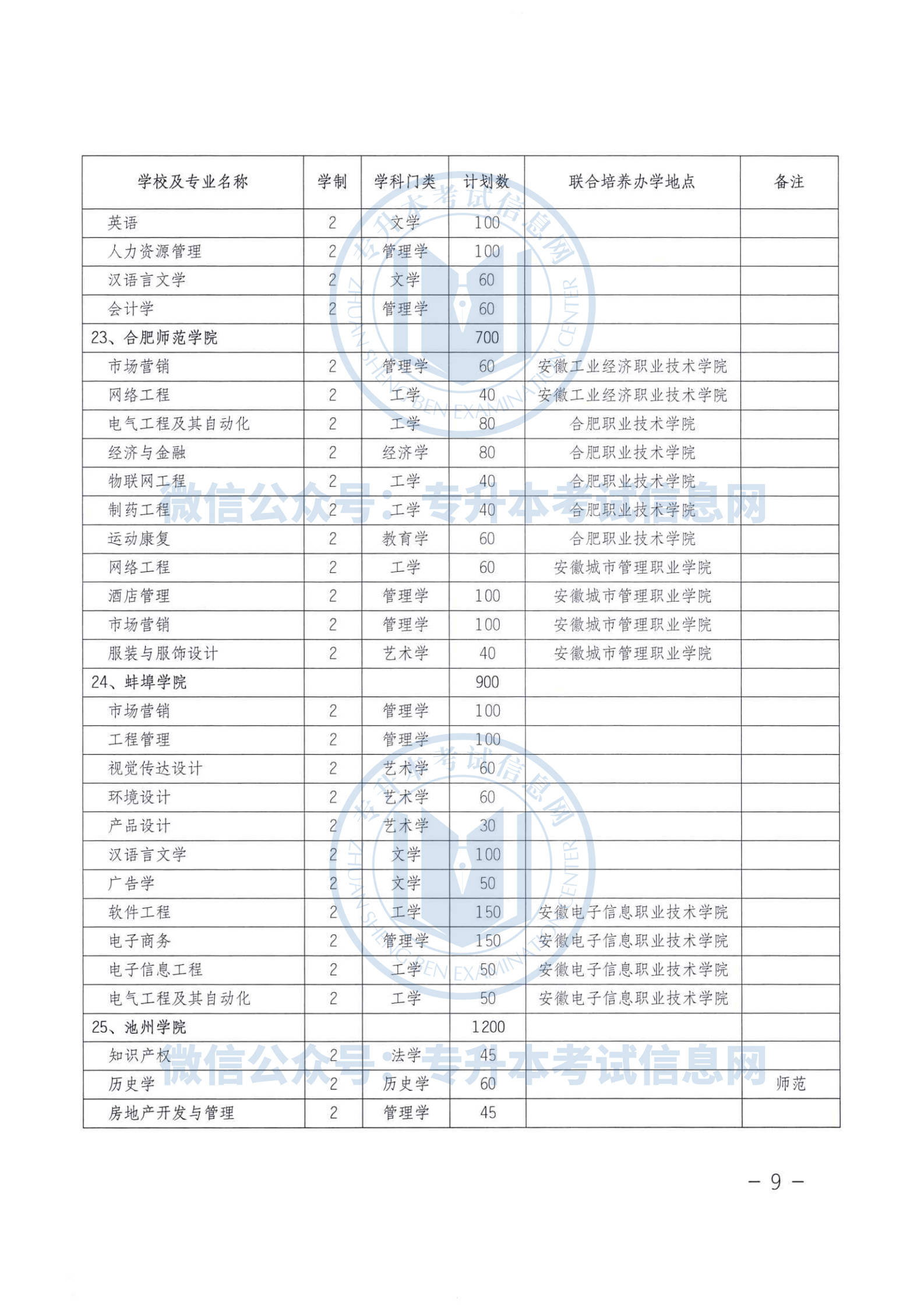 安徽省人口2021_安徽省人口分布图(2)