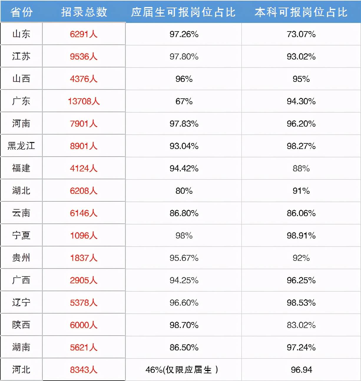 公务员招聘岗位表_合肥市2017年公务员招聘职位表公布 多数岗位无工作经历要求(4)