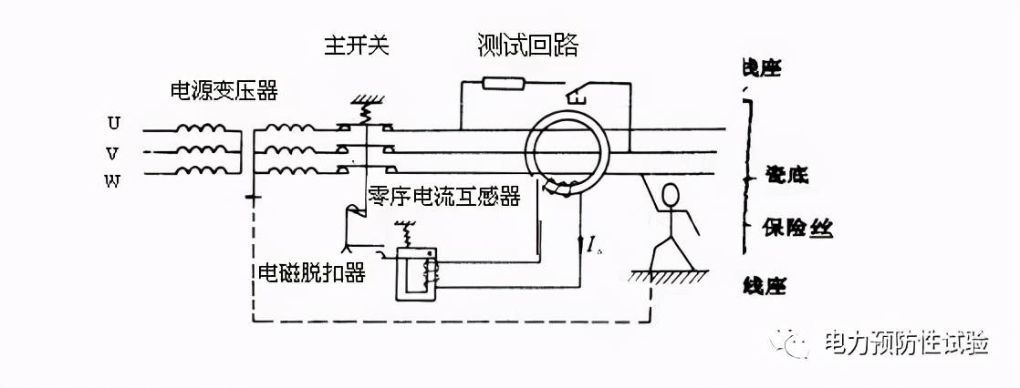 怎麼選擇零序電流互感器怎麼算變比不會老師傅教你