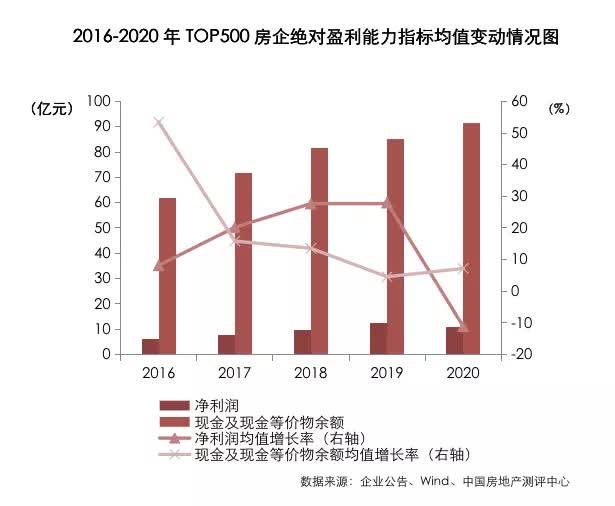 2021中国人均性伴侣_中国人均寿命变化图