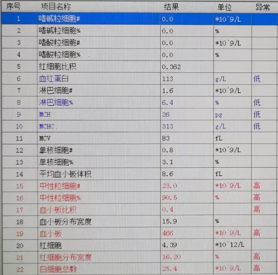 6℃,脉搏:103 次/分,呼吸:21 次/分,血压:120/59 mmhg,身高:155 cm