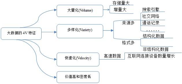 数据|《聚星汇集团》引领数据时代，任重而道远