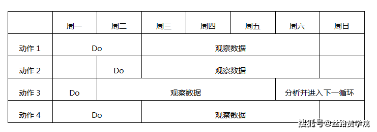 账户|信息流账户另一种数据分析方法