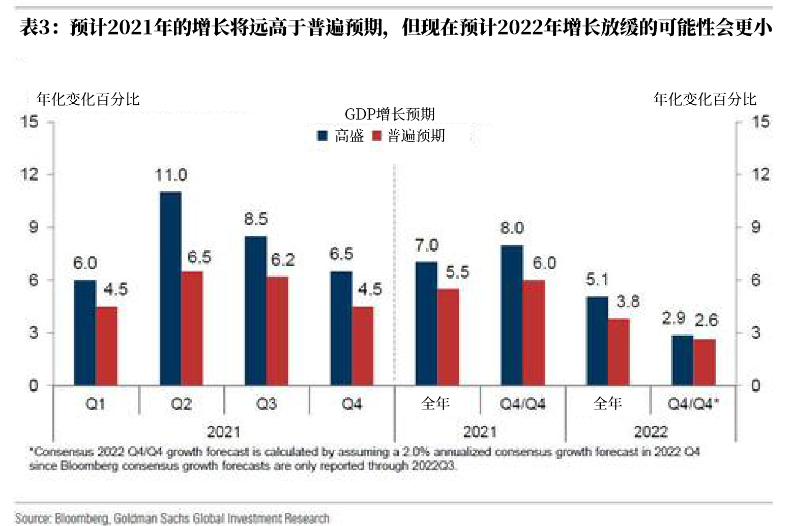 q2gdp预测_2021年A股十大预测及2020年十大预测回顾(3)