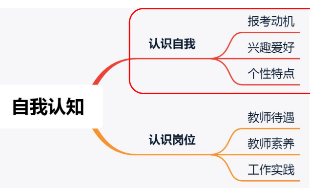 看这篇答题技巧与真题合集就够了!_认知